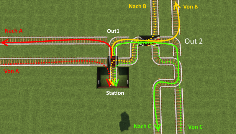 Datei:Ne gleise beispiel.png